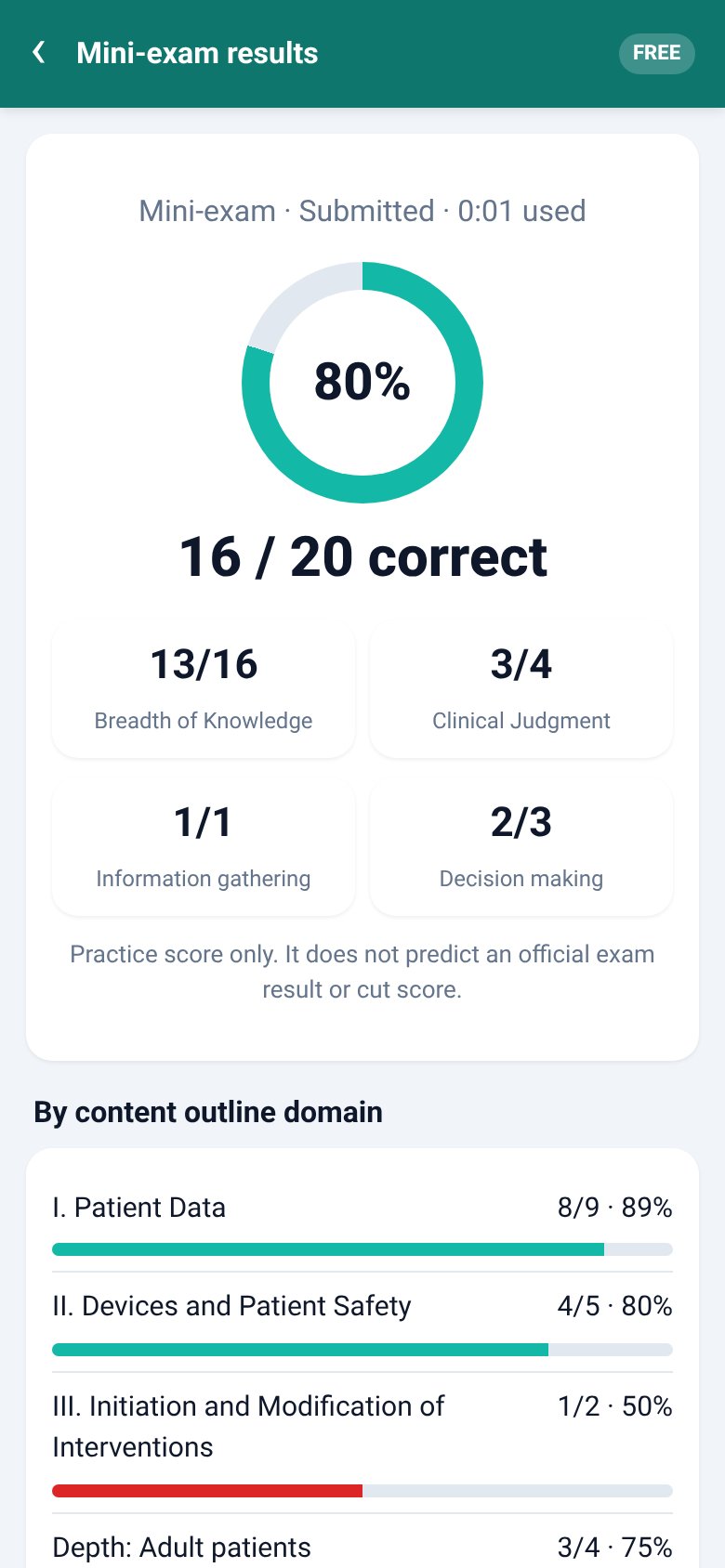 Mini-exam results